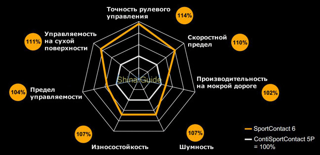Разница с предыдущей моделью — BMW 3 series Touring (E46). Запчасти на фото: Continental ContiSportContact 6, Continental ContiSportContact 5P