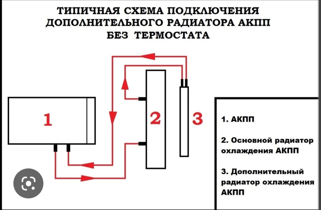 Коробка автомат подключение