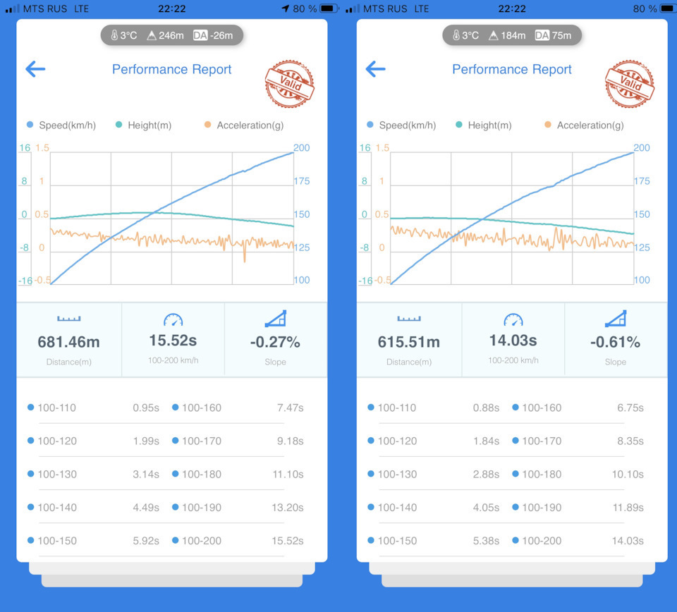 Фото в бортжурнале KIA Stinger