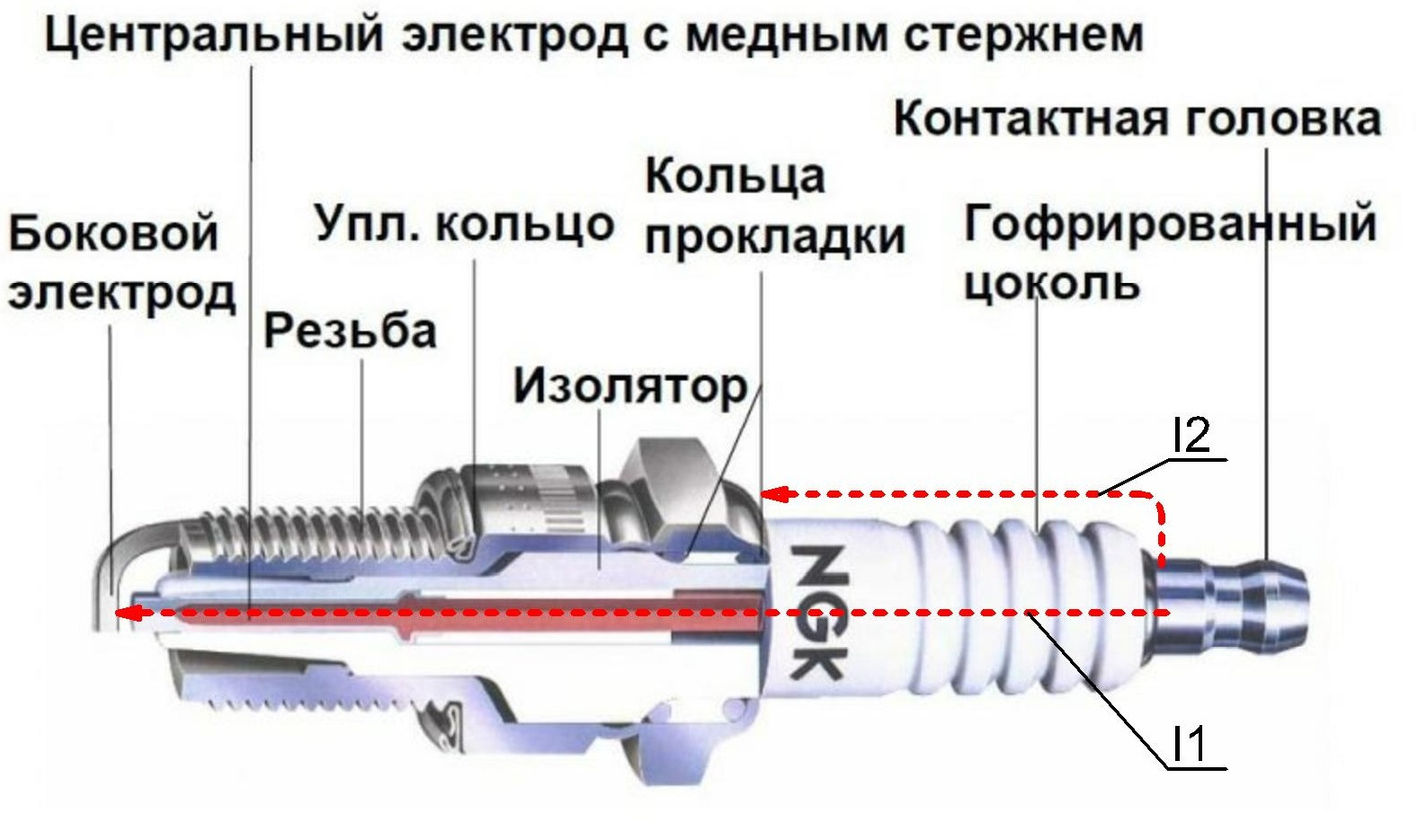 Как снять шайбу со свечи зажигания Так ли безвреден коронный разряд на свечах зажигания? - Hyundai Elantra (3G), 1,