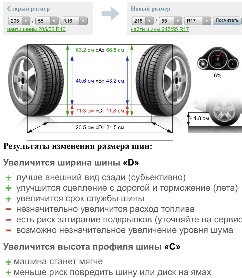 Разница высоты колеса. Ширина колеса 205/55 r16. 205/55 R16 габариты колеса. Диаметр колеса 205/55 r14. Размеры колеса 205/55 r16.