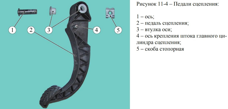 Педаль весты. — Lada XRAY
