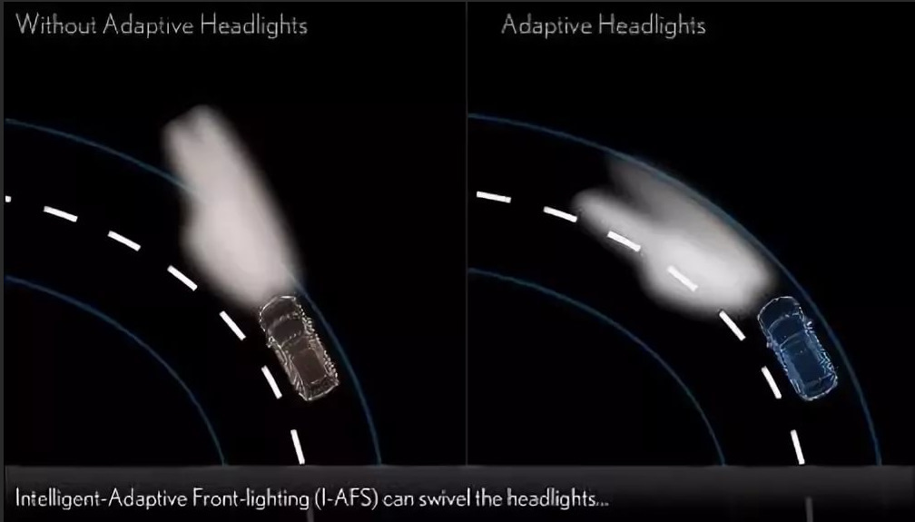 Afs function. Audi Adaptive Light.