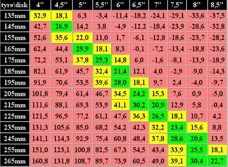 Таблица 7 и 6 5. Ширина резины на диск 7j r17. Ширина резины на диск 7j r15. Соотношение ширины диска к ширине резины r16. Ширина резины на диск 7 дюймов.