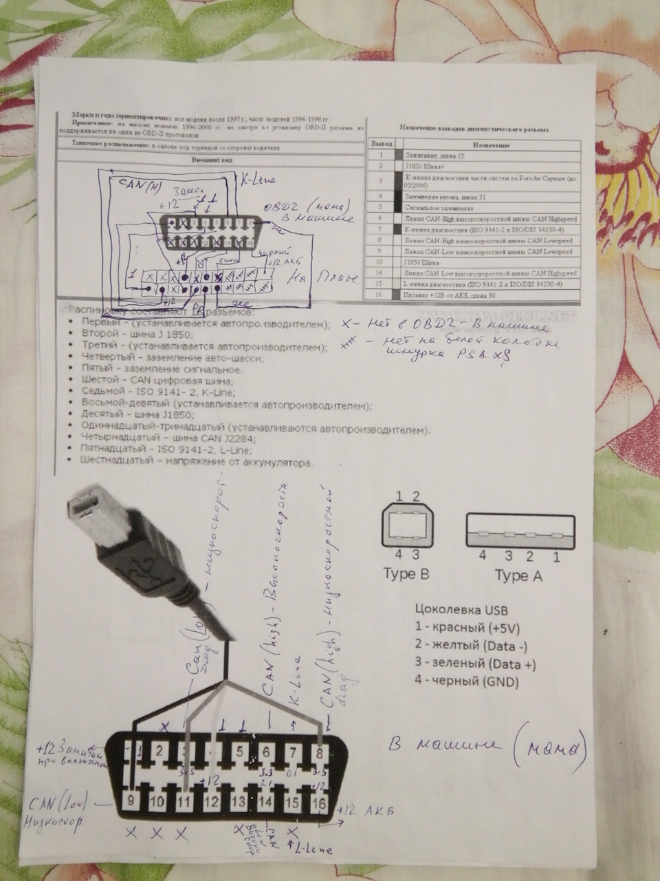 Распиновка PSA XS EVOLUTION — DRIVE2