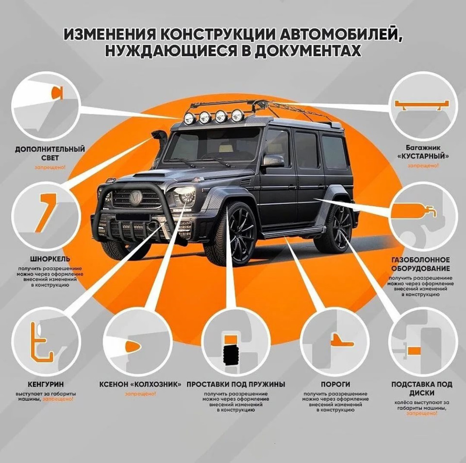 На, что ссылаются сотрудники ДПС при остановке за внесение изменений в  конструкцию? — Сообщество «DRIVE2 и ГАИ» на DRIVE2