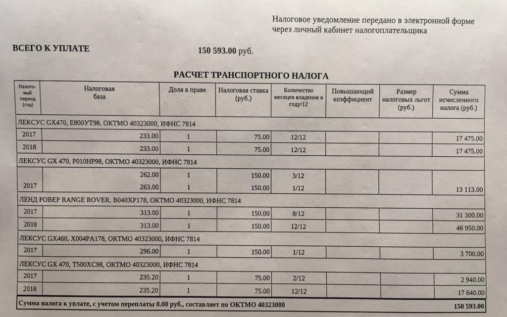 Лексус рх 300 сколько лошадей и какой налог