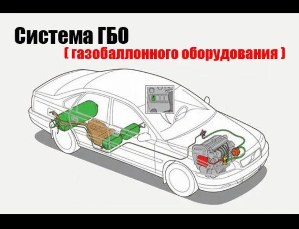 Гбо метан схема