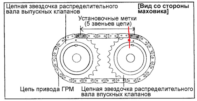 Фото в бортжурнале Hyundai Sonata IV (EF)