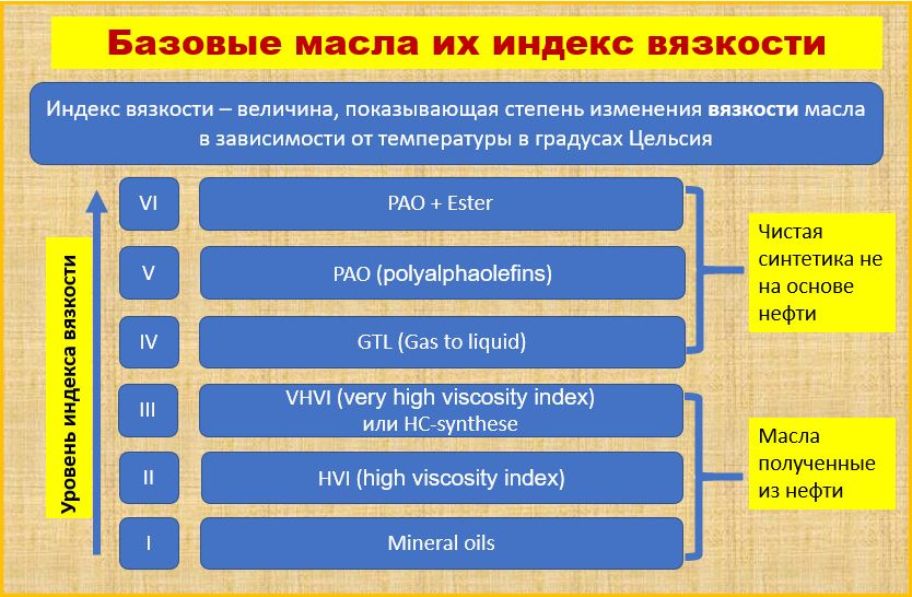 допуск масла 504 507 для каких двигателей. Смотреть фото допуск масла 504 507 для каких двигателей. Смотреть картинку допуск масла 504 507 для каких двигателей. Картинка про допуск масла 504 507 для каких двигателей. Фото допуск масла 504 507 для каких двигателей