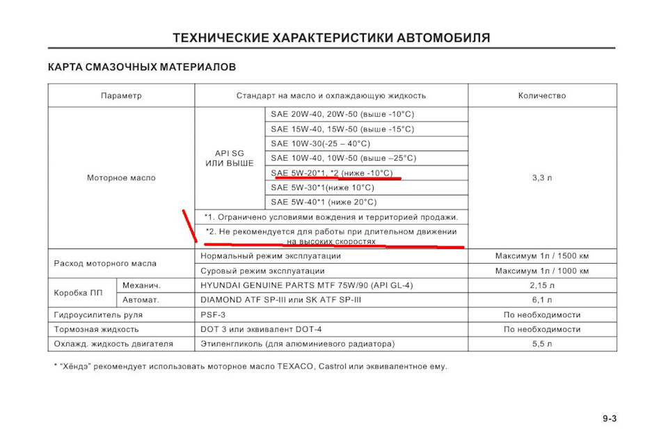 Масла (карта смазочных материаллов) Хундай Акцент — Hyundai Accent (2G ...