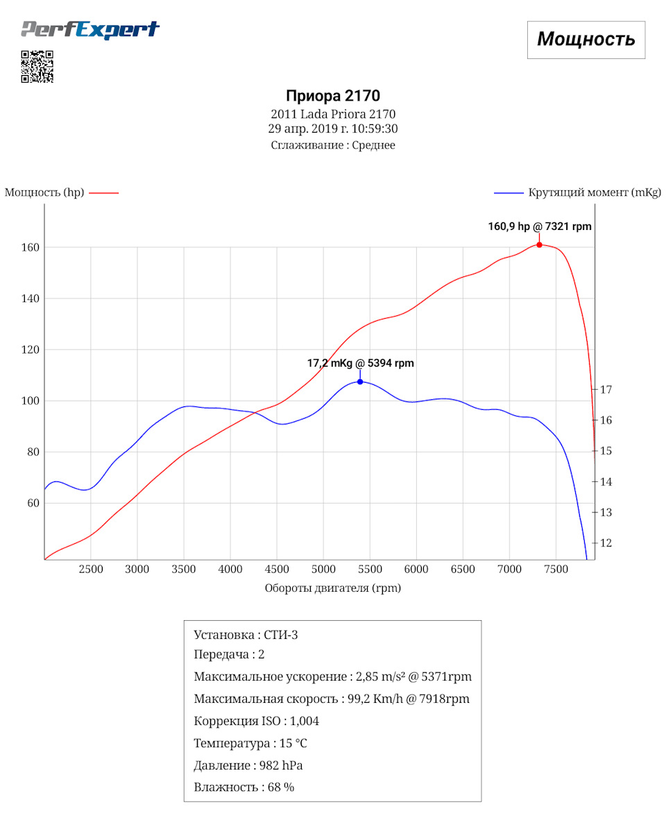 PerfExpert — Car Onboard Dyno или как замерить мощность двигателя без Dyno  стенда — Lada Приора седан, 1,6 л, 2011 года | тюнинг | DRIVE2