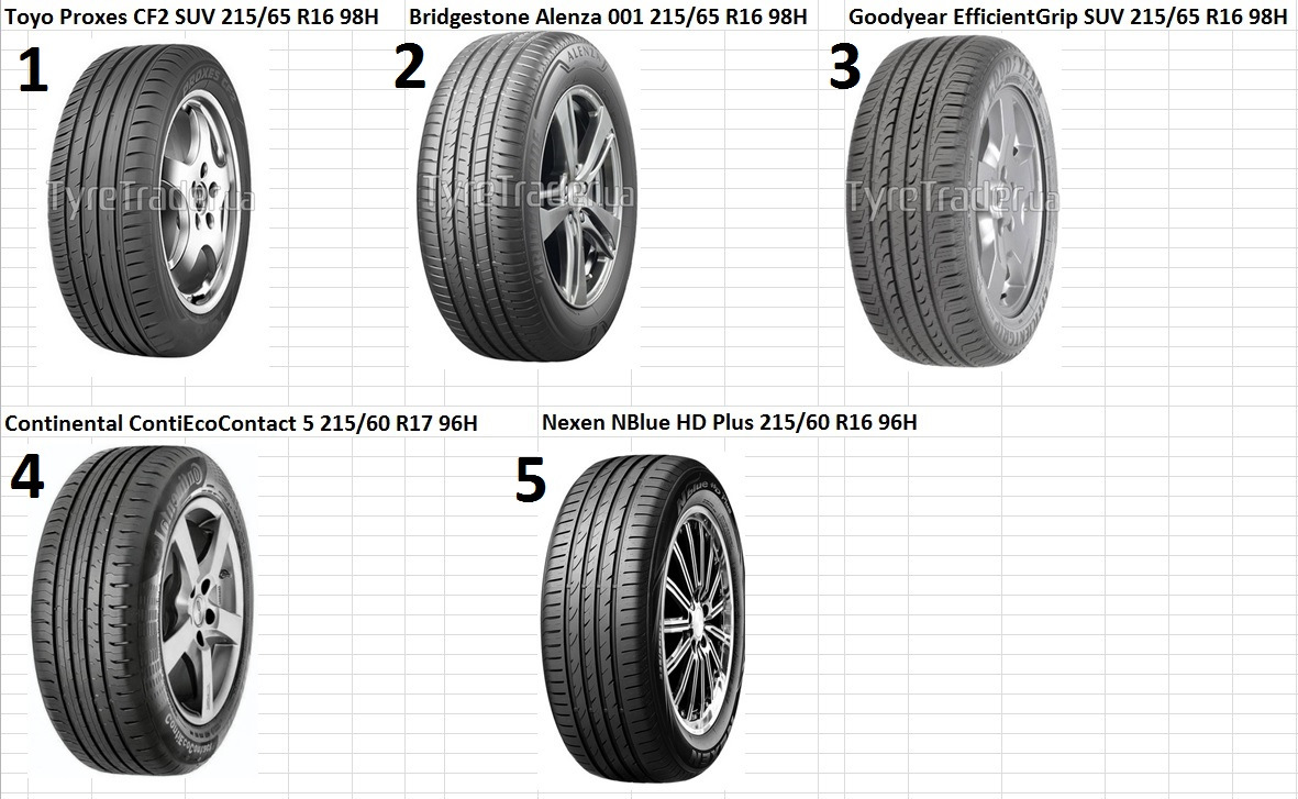 Разница шины 195 и 205. Подобрать шины к дискам. Goodyear h7. Sonix Primemarch h/t 79 215/65 r16 98h. Чем отличается резина 99 h и 98h
