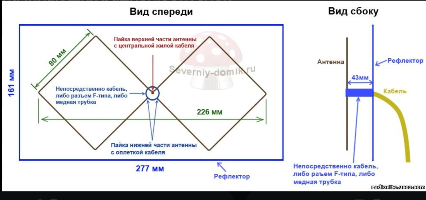 Ремонт антенны своими руками Антенна 900 МГЦ - DRIVE2