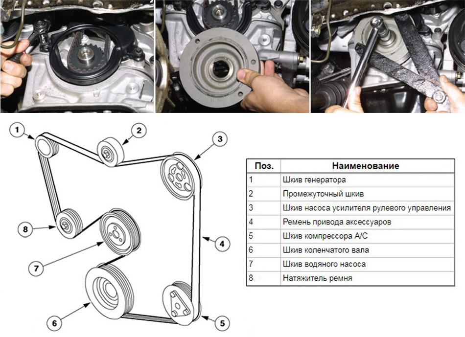Схема приводного ремня форд фокус 1 2 литра