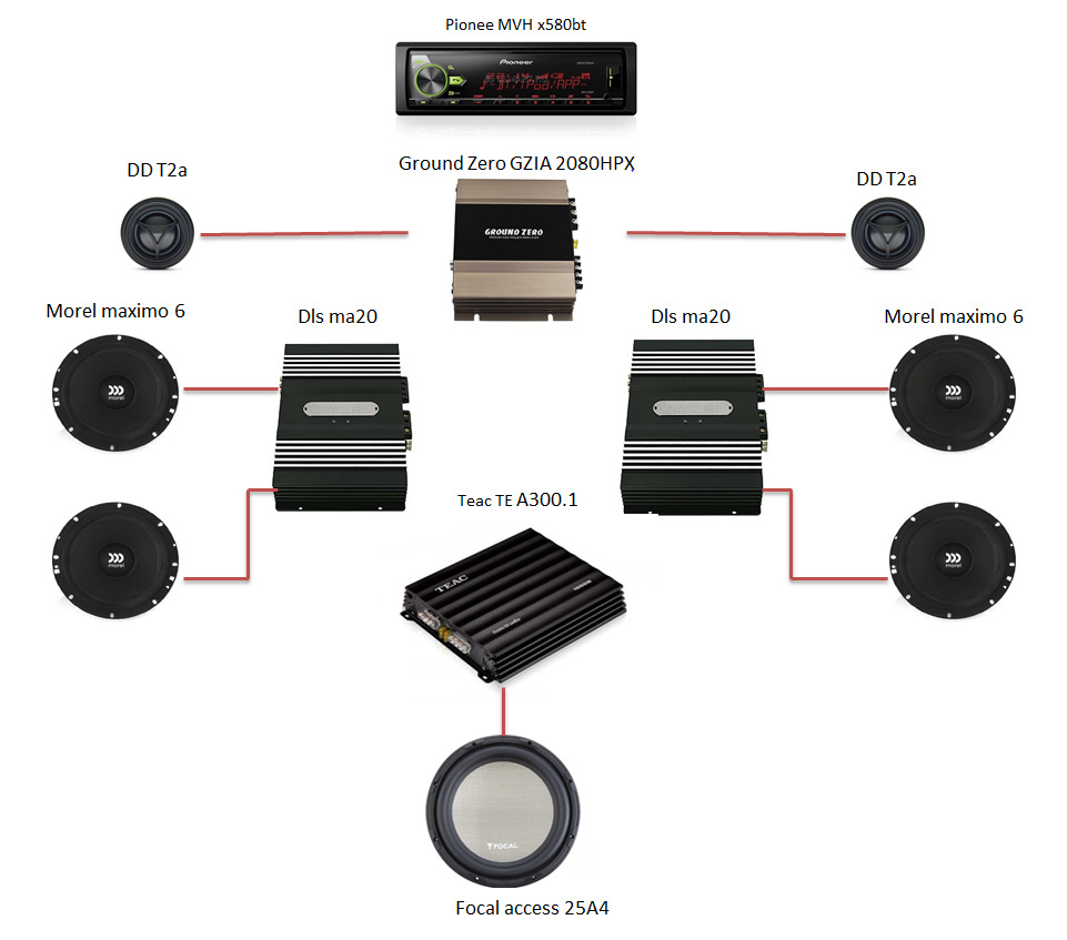 Автозвук для чайников. Мидбас 20 DLS. 1.15000 Моноблок автозвук AC. Схема подключения усилителей автозвук. Схема Автозвука с усилителем и сабвуфером.