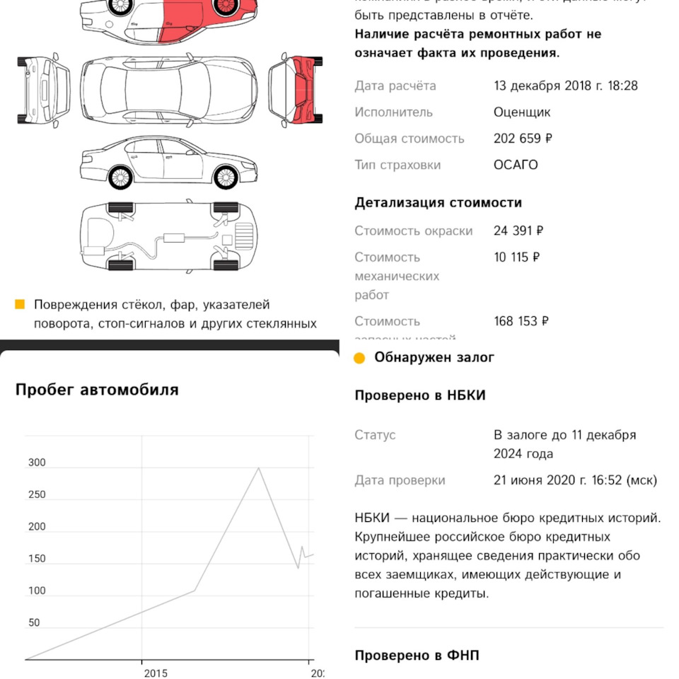 Покупка. Много букв — Suzuki Kizashi, 2,4 л, 2010 года | покупка машины |  DRIVE2