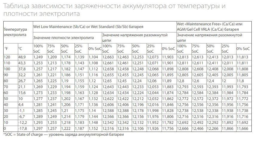 что такое сепаратор в аккумуляторе. Смотреть фото что такое сепаратор в аккумуляторе. Смотреть картинку что такое сепаратор в аккумуляторе. Картинка про что такое сепаратор в аккумуляторе. Фото что такое сепаратор в аккумуляторе