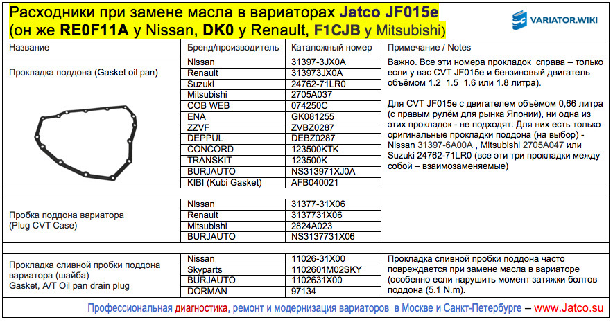 Программа для диагностики вариатора митсубиси