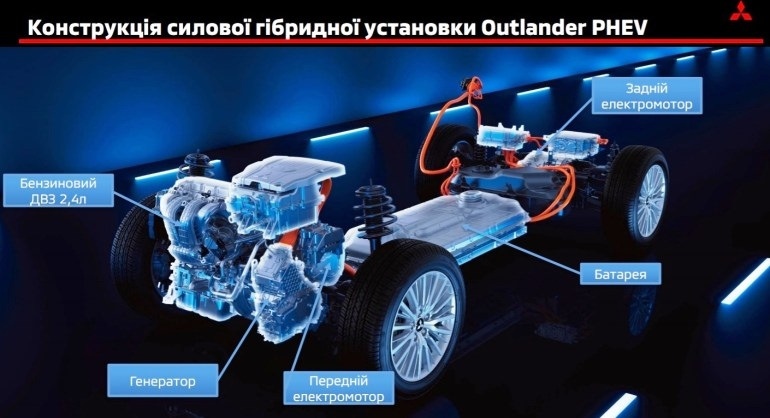 Принцип работы phev outlander