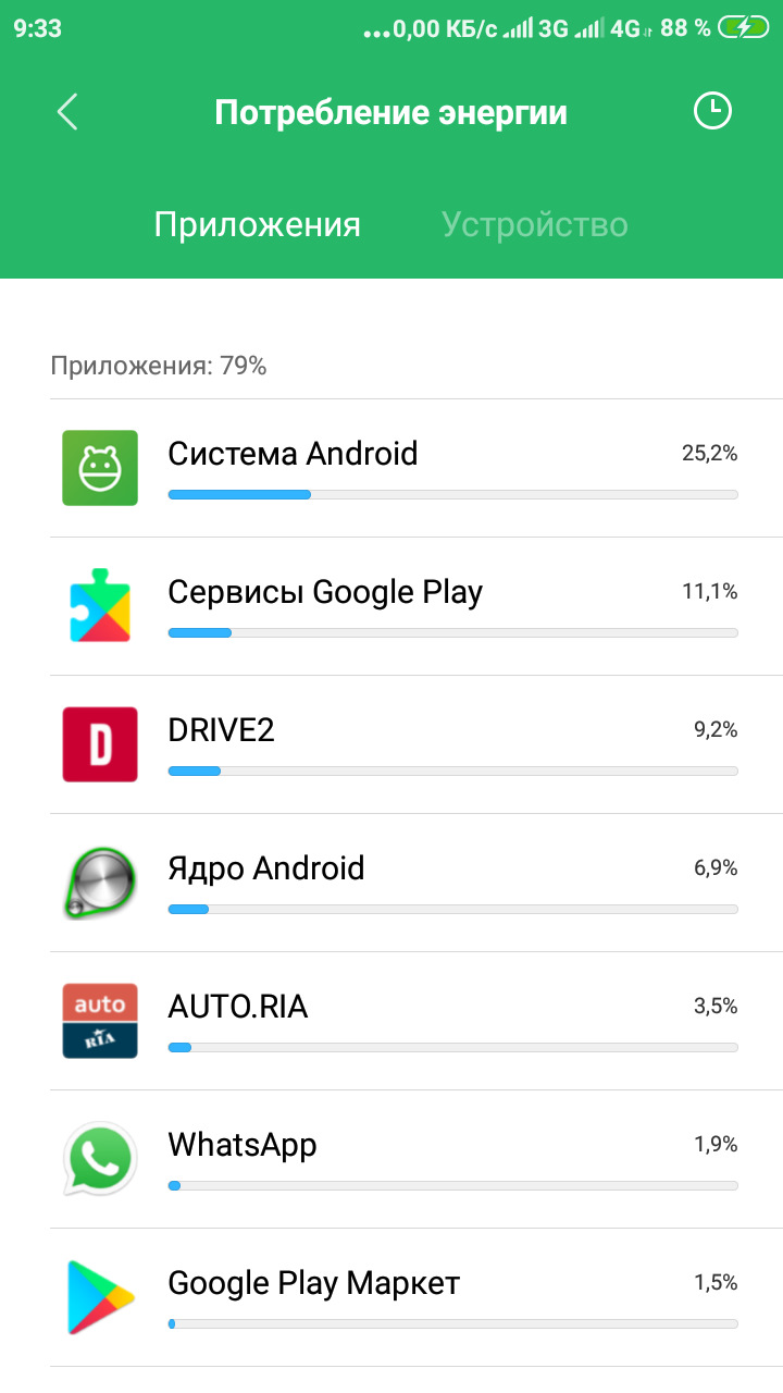 Перестаёт заряжаться Redmi 4X — Сообщество «Android» на DRIVE2