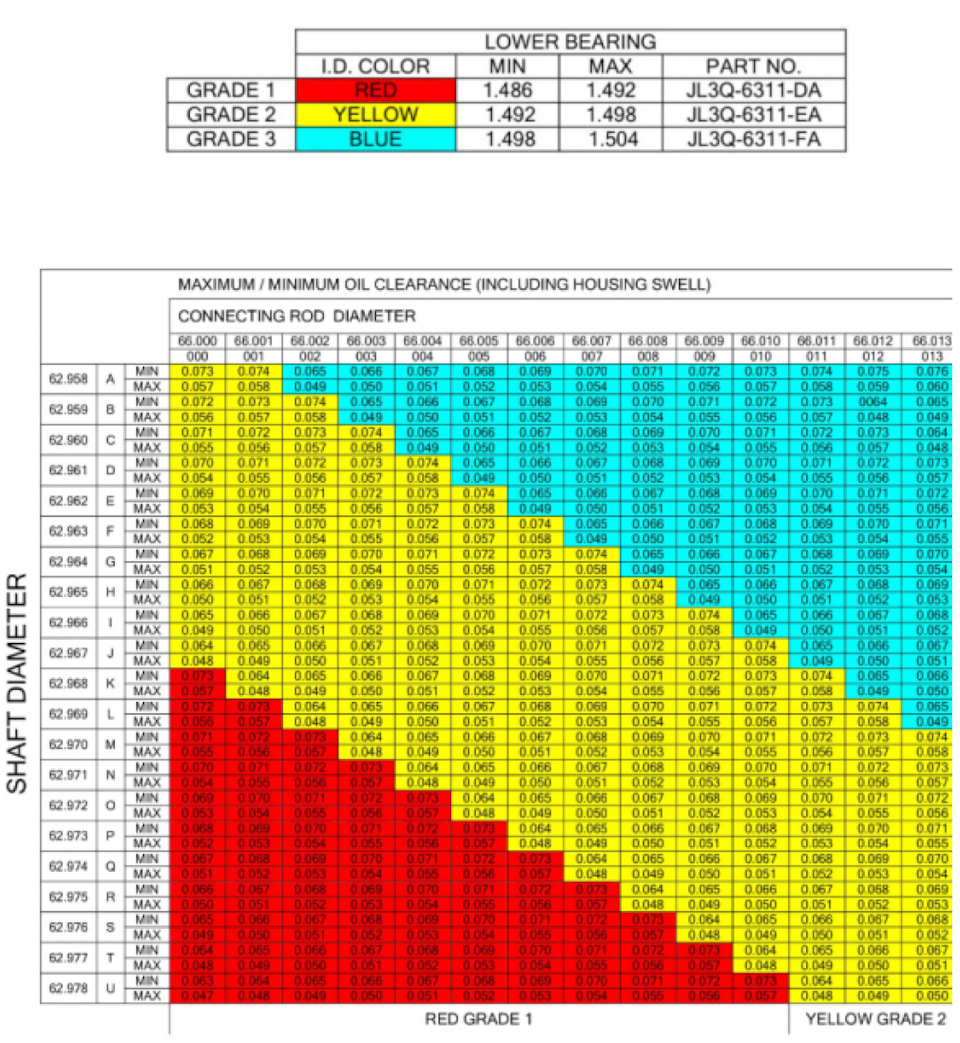 Сборка шорт блока — Land Rover Discovery IV, 3 л, 2016 года | другое ...