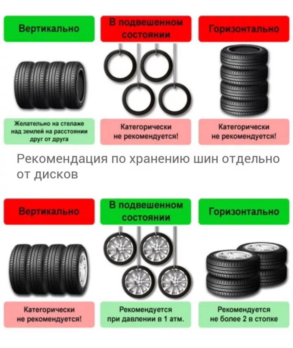 Как хранить зимнюю резину в гараже