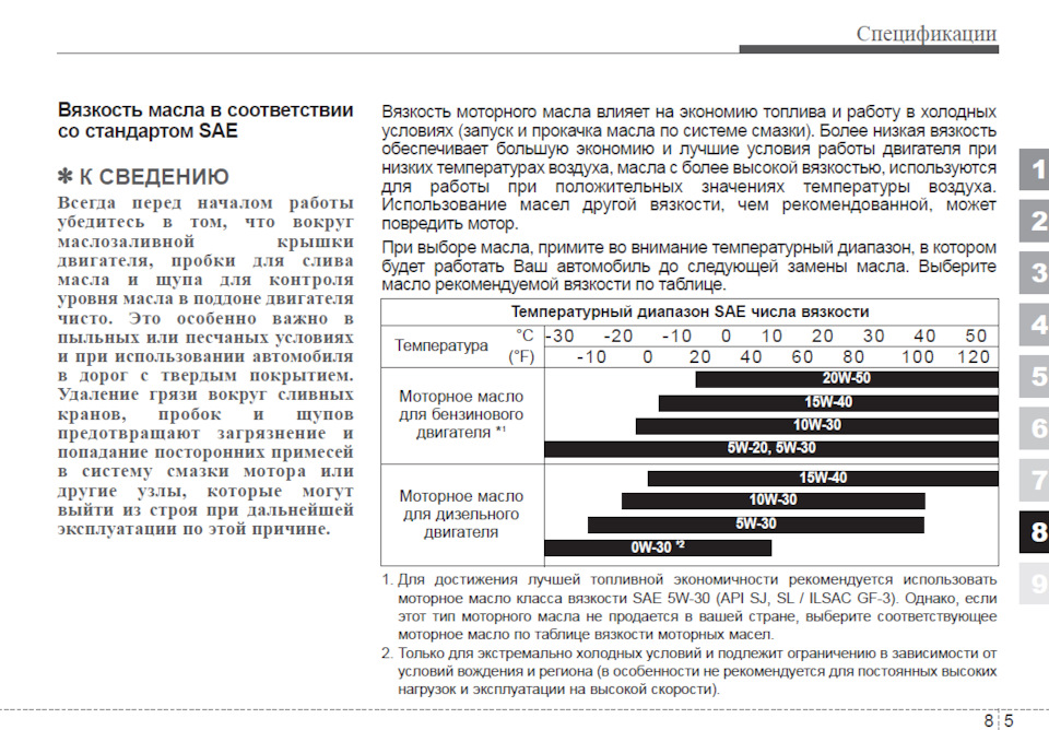 Рекомендации киа моторс по моторным маслам