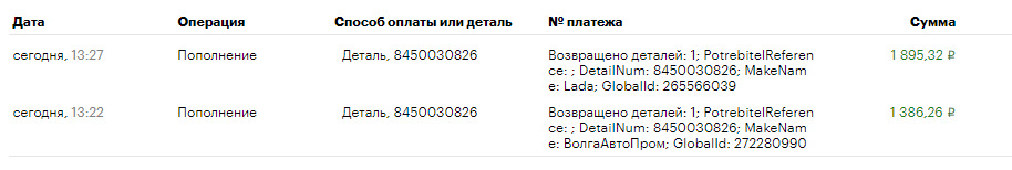 Приятная гарантия ) — Lada Vesta SW Cross (1G), 1,8 л, 2017 года ...