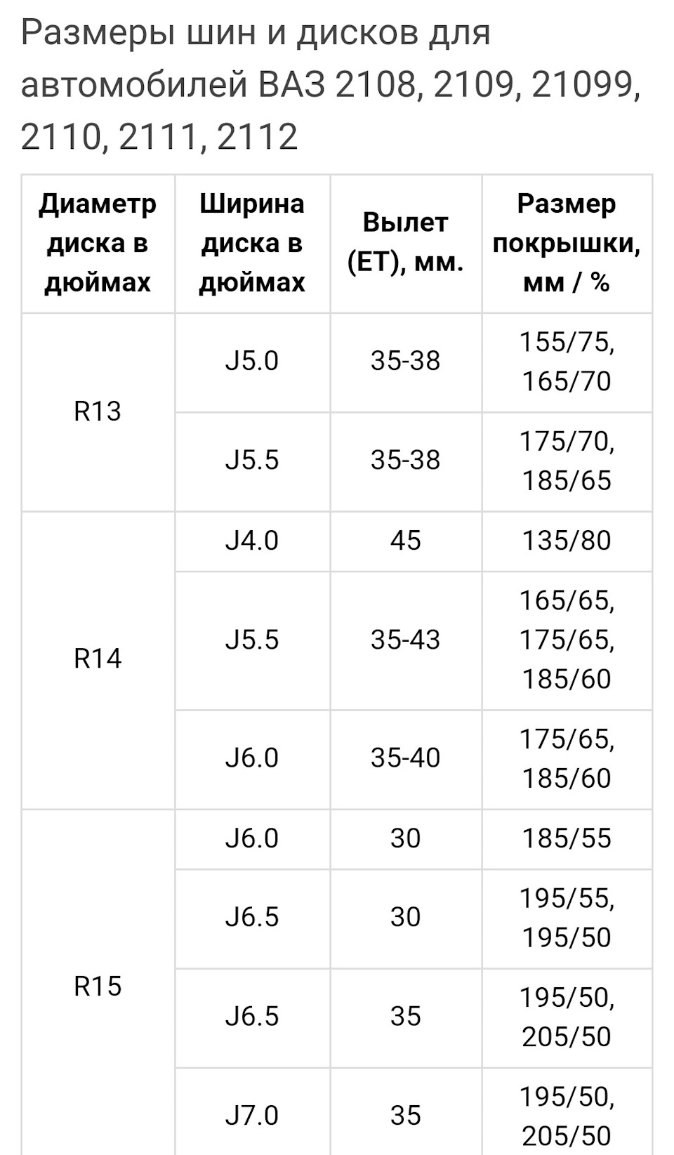 Шины на ВАЗ 2114 размер r13