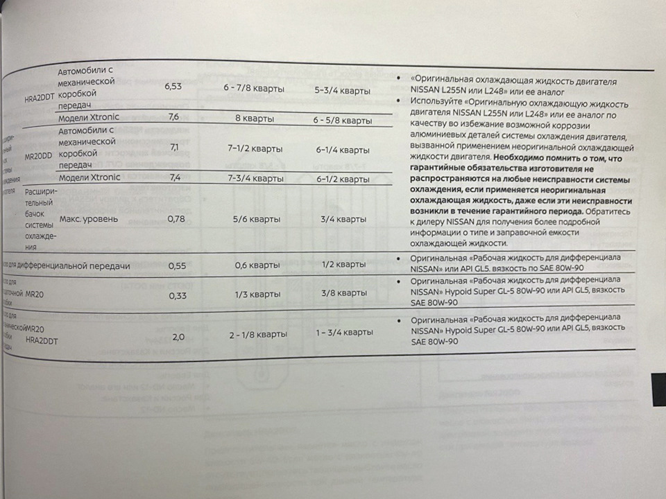 Фото в бортжурнале Nissan Qashqai (2G). Запчасти на фото: HRA2DDT