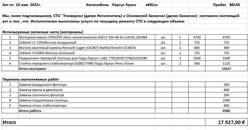 ТО 88135 — Lada Largus Cross, 1,6 л, 2016 года | плановое ТО | DRIVE2
