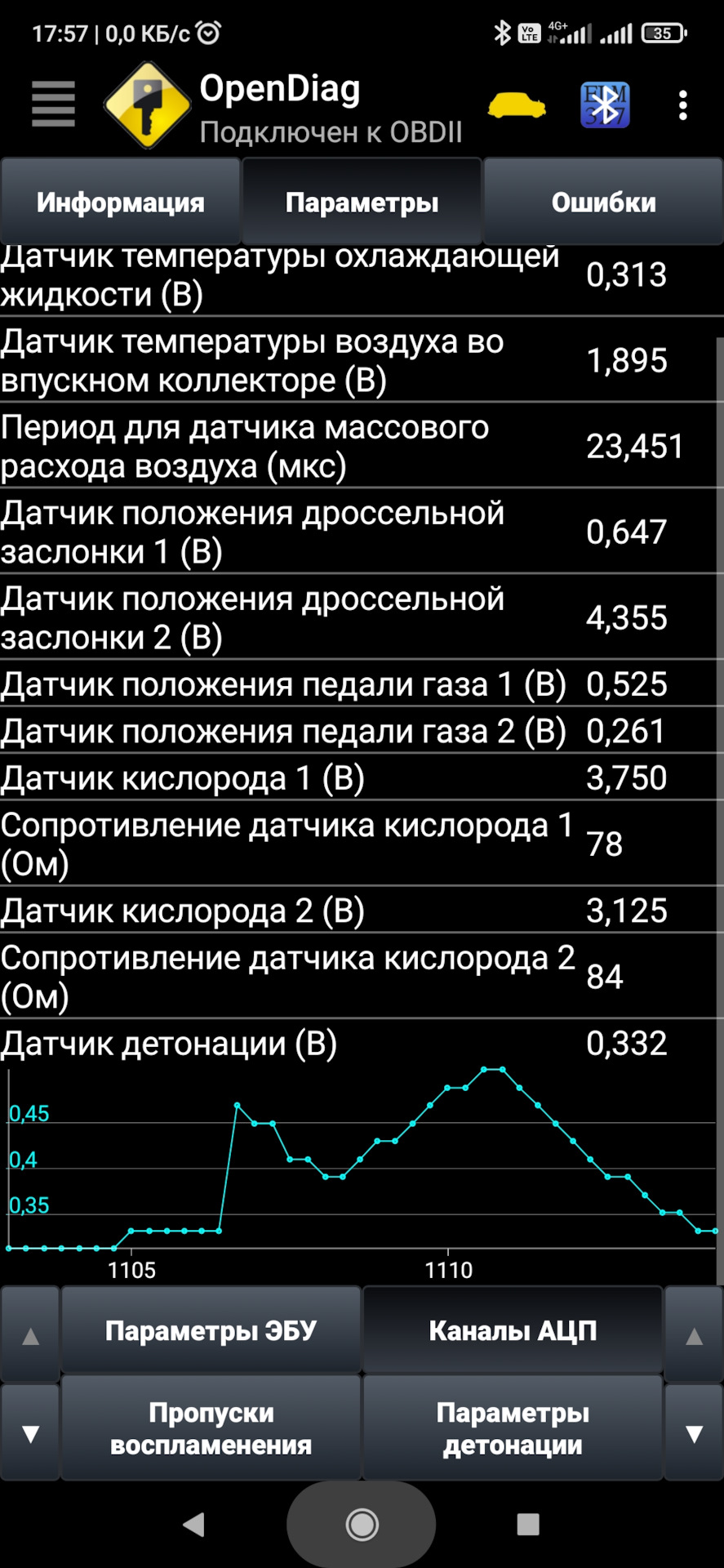 🔧 Ошибка Р0327 — диагностика неисправности датчика детонации — Lada 4x4  3D, 1,7 л, 2019 года | поломка | DRIVE2