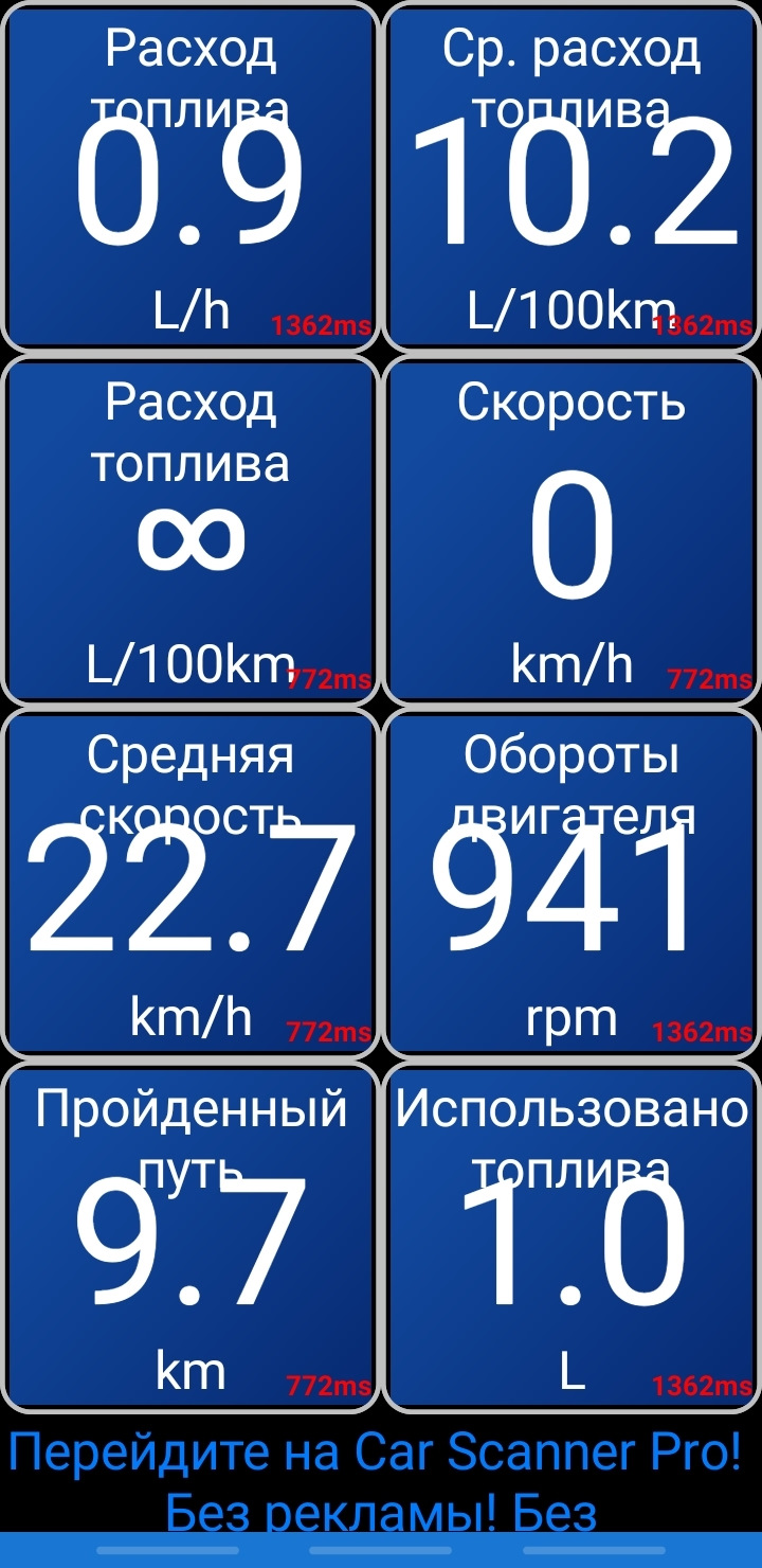 Расход топлива — Ford Fusion, 1,4 л, 2008 года | наблюдение | DRIVE2