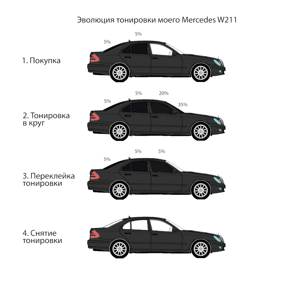 42. Снятие тонировки — Mercedes-Benz E-class (W211), 1,8 л, 2006 года |  своими руками | DRIVE2