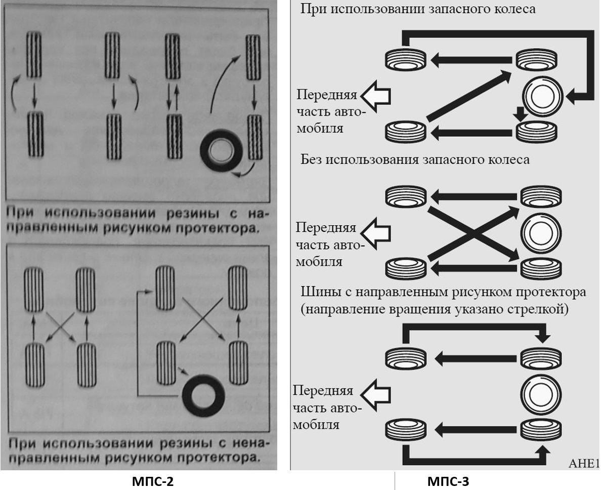 Схема перестановки колес на роликовых коньках