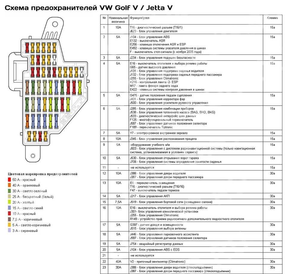 Кто выключил свет или рубанули рубильник в салоне. — Volkswagen Jetta V,  1,6 л, 2007 года | электроника | DRIVE2