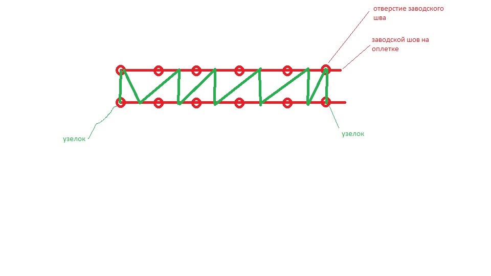 Шов на оплетке руля схема