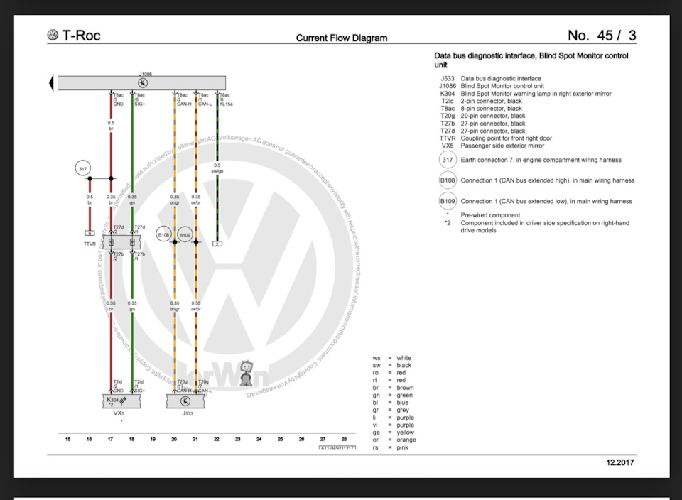 Схема Side Assist T-Roc — Volkswagen Golf Variant (Mk7)