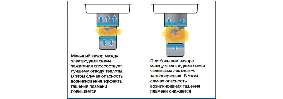 какое напряжение подается на свечи зажигания автомобиля