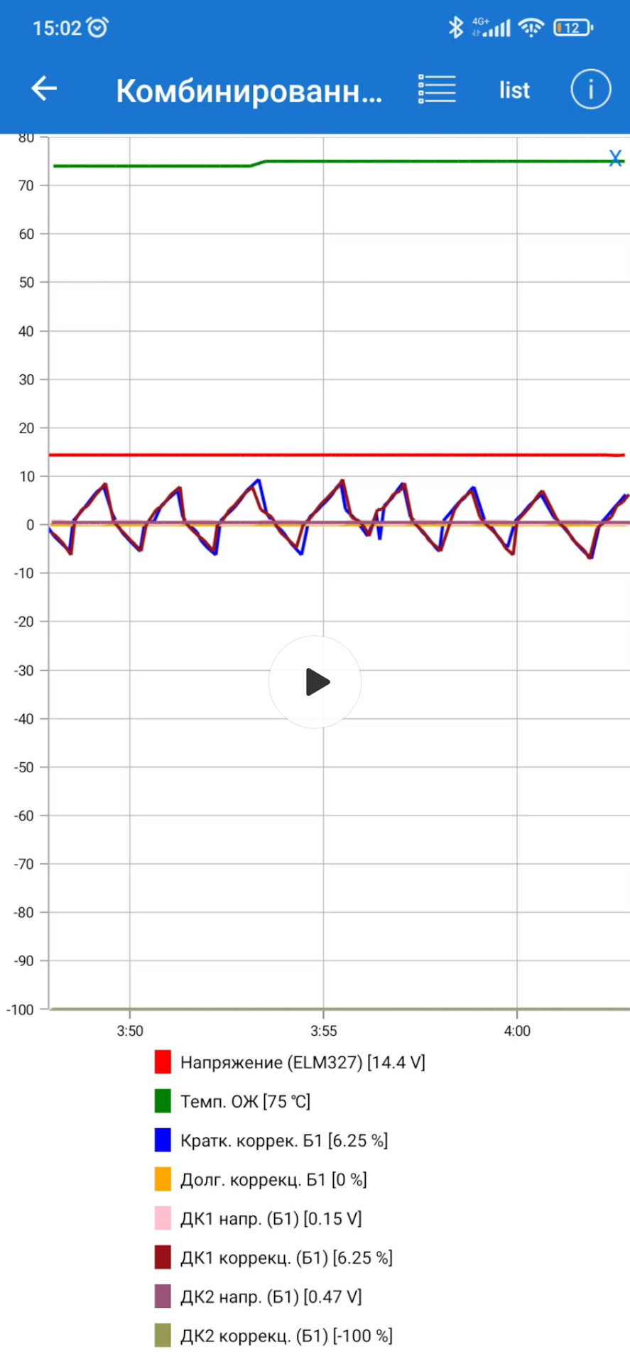 Датчик кислорода — Renault Megane II, 1,6 л, 2008 года | своими руками ...