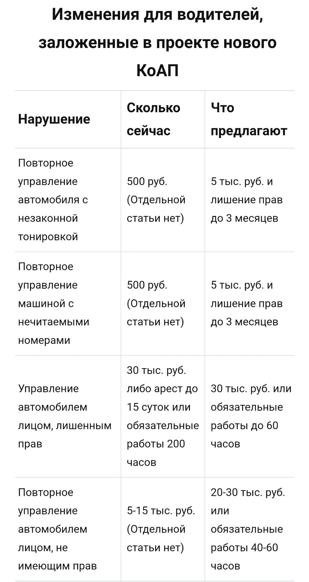 Изменения административного кодекса 2022. Поправки в КОАП 2022.