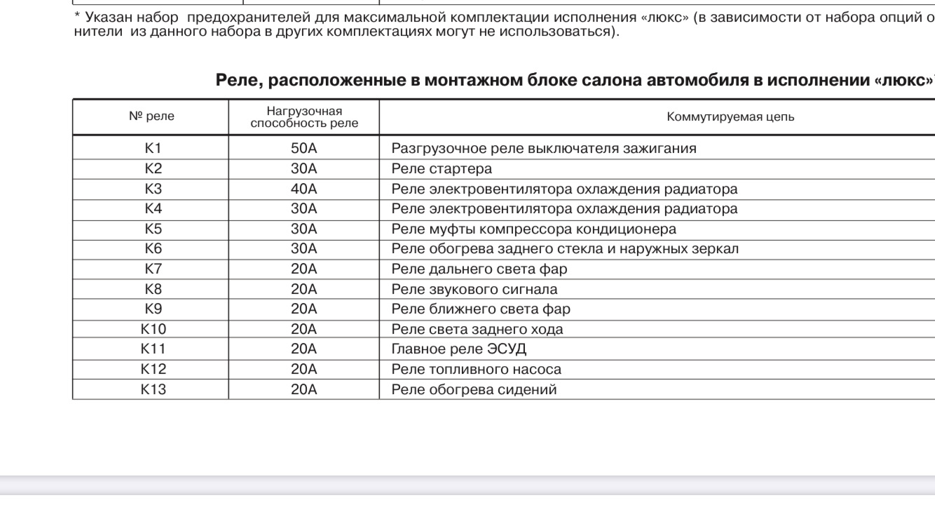 Схема предохранителей датсун ми до 2016