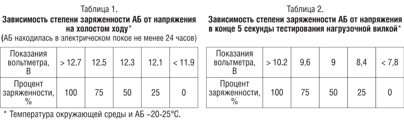 Проверка аккумулятора нагрузочной вилкой таблица под нагрузкой