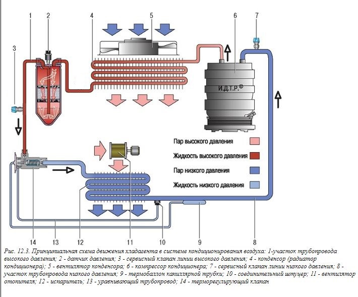 Система высокого давления. ТРВ холодильной установки схема. Система кондиционирования Митсубиси l200 схема.