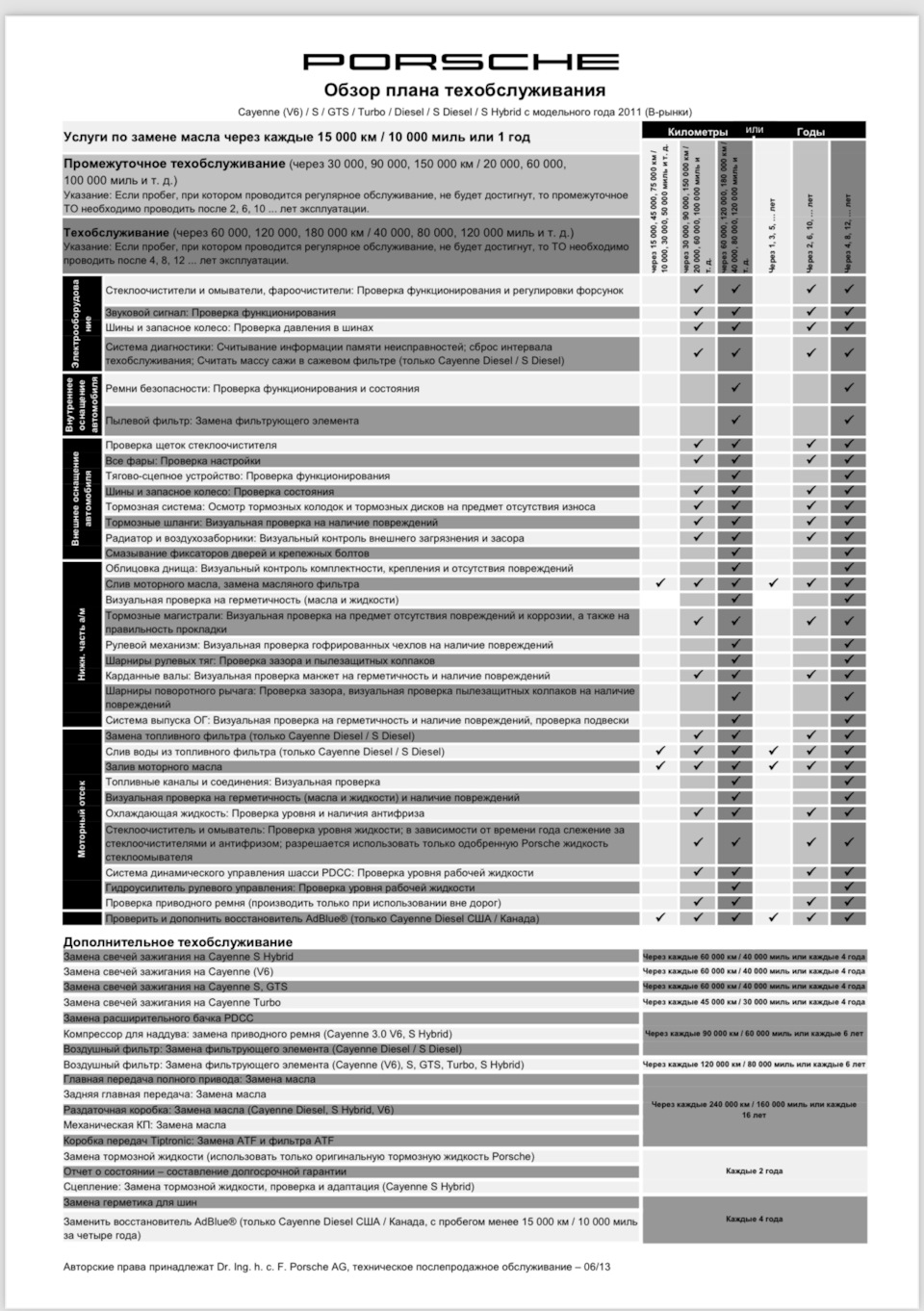 8. Регламент техобслуживания Porsche — Porsche Cayenne (2G) 958, 4,8 л,  2013 года | другое | DRIVE2