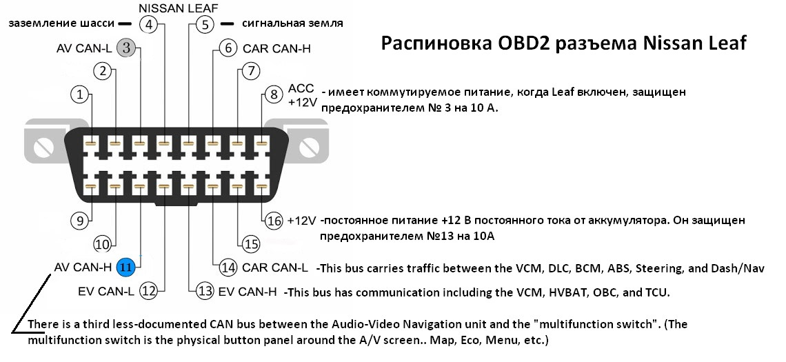 Распиновка обд 2