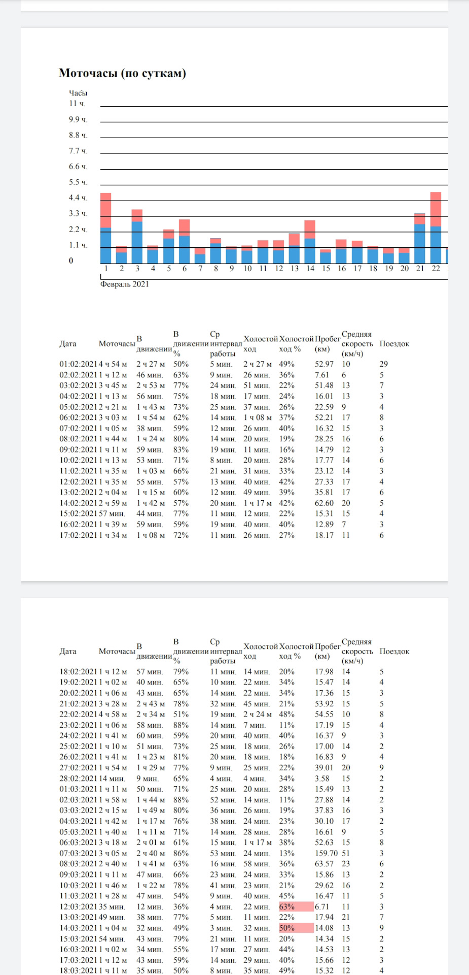 Фрагмент отчёта — Renault Kaptur (2020). Запчасти на фото: 163215, 153115, B0202