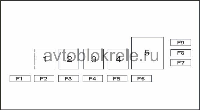 Схема предохранителей на альфа ромео 166