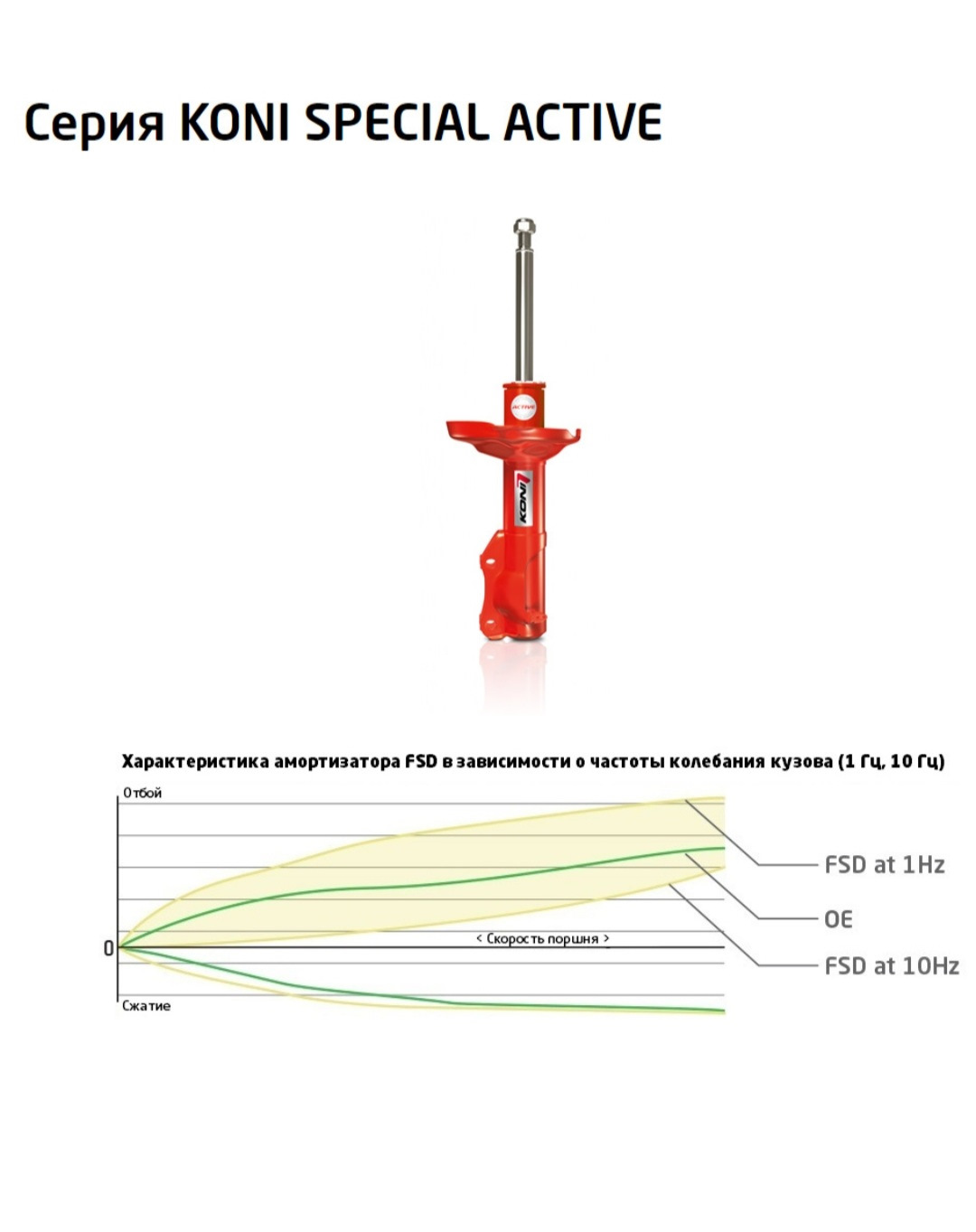 Special activity. Koni Special Active. Koni Special Active механизм. Koni Special Active устройство. Установка амортизаторов koni Special Active перед установкой.